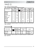 Preview for 15 page of Zanussi ZOB 361 User Information