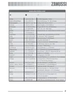 Preview for 27 page of Zanussi ZOB 361 User Information