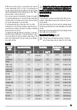 Предварительный просмотр 11 страницы Zanussi ZOB 551 User Manual