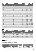 Предварительный просмотр 13 страницы Zanussi ZOB 551 User Manual