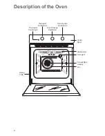 Предварительный просмотр 4 страницы Zanussi ZOB 691 Instruction Manual