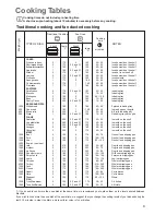 Предварительный просмотр 9 страницы Zanussi ZOB 691 Instruction Manual