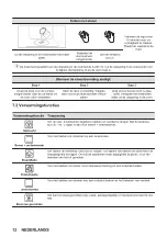 Предварительный просмотр 12 страницы Zanussi ZOPKD7XN User Manual