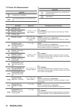 Предварительный просмотр 14 страницы Zanussi ZOPKD7XN User Manual