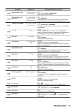 Предварительный просмотр 15 страницы Zanussi ZOPKD7XN User Manual