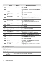 Предварительный просмотр 16 страницы Zanussi ZOPKD7XN User Manual