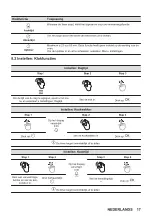 Предварительный просмотр 17 страницы Zanussi ZOPKD7XN User Manual