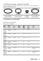 Предварительный просмотр 21 страницы Zanussi ZOPKD7XN User Manual