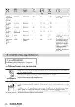 Предварительный просмотр 22 страницы Zanussi ZOPKD7XN User Manual