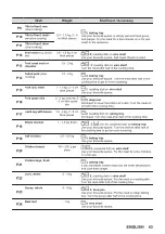 Предварительный просмотр 43 страницы Zanussi ZOPKD7XN User Manual