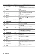 Предварительный просмотр 44 страницы Zanussi ZOPKD7XN User Manual