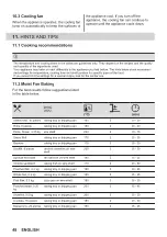 Предварительный просмотр 48 страницы Zanussi ZOPKD7XN User Manual