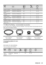 Предварительный просмотр 49 страницы Zanussi ZOPKD7XN User Manual