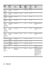 Предварительный просмотр 50 страницы Zanussi ZOPKD7XN User Manual