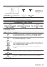 Предварительный просмотр 69 страницы Zanussi ZOPKD7XN User Manual