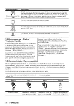 Предварительный просмотр 70 страницы Zanussi ZOPKD7XN User Manual