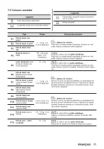 Предварительный просмотр 71 страницы Zanussi ZOPKD7XN User Manual