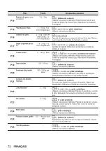 Предварительный просмотр 72 страницы Zanussi ZOPKD7XN User Manual