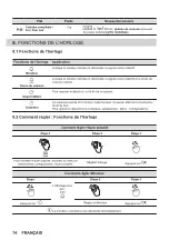 Предварительный просмотр 74 страницы Zanussi ZOPKD7XN User Manual