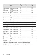 Предварительный просмотр 78 страницы Zanussi ZOPKD7XN User Manual