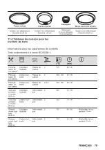 Предварительный просмотр 79 страницы Zanussi ZOPKD7XN User Manual