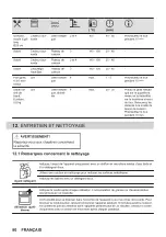 Предварительный просмотр 80 страницы Zanussi ZOPKD7XN User Manual