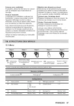 Предварительный просмотр 87 страницы Zanussi ZOPKD7XN User Manual