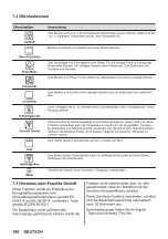 Предварительный просмотр 100 страницы Zanussi ZOPKD7XN User Manual