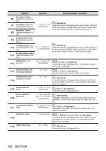 Предварительный просмотр 102 страницы Zanussi ZOPKD7XN User Manual