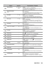 Предварительный просмотр 103 страницы Zanussi ZOPKD7XN User Manual