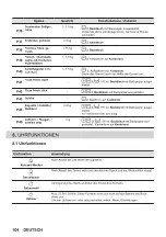 Предварительный просмотр 104 страницы Zanussi ZOPKD7XN User Manual