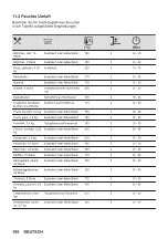 Предварительный просмотр 108 страницы Zanussi ZOPKD7XN User Manual