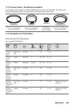 Предварительный просмотр 109 страницы Zanussi ZOPKD7XN User Manual