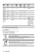 Предварительный просмотр 110 страницы Zanussi ZOPKD7XN User Manual