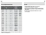 Preview for 9 page of Zanussi ZPA31411AF User Manual