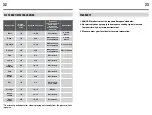 Preview for 17 page of Zanussi ZPA31411AF User Manual