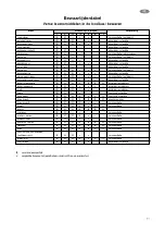 Предварительный просмотр 11 страницы Zanussi ZRA 625 CW Instruction Book