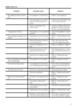 Preview for 11 page of Zanussi ZRAN88ES User Manual