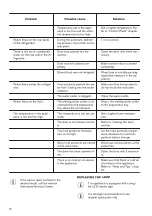 Preview for 12 page of Zanussi ZRAN88ES User Manual