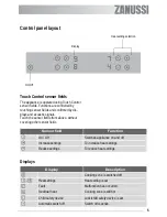 Preview for 5 page of Zanussi ZVT 64 X User Information