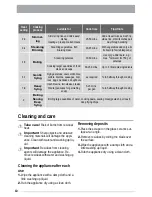 Preview for 10 page of Zanussi ZVT 64 X User Information