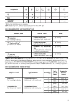 Предварительный просмотр 11 страницы Zanussi ZWD 71460 CW User Manual