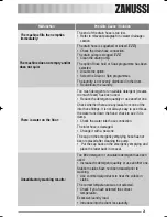 Preview for 21 page of Zanussi ZWF 1221 G User Manual