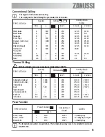 Предварительный просмотр 23 страницы Zanussi ZYB 591 XL Instruction Booklet