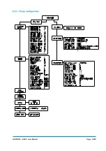 Preview for 33 page of Zapi ACE2 User Manual