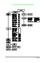 Preview for 17 page of Zapi ZAPIMOS Series Installation And User Manual