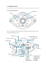 Preview for 6 page of Zavio B8220 User Manual