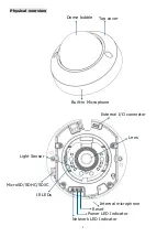 Предварительный просмотр 3 страницы Zavio D4220 Quick Installation Manual