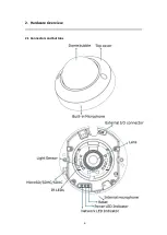 Предварительный просмотр 6 страницы Zavio D4220 User Manual