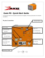 Zaxis PD Quick Start Manual preview